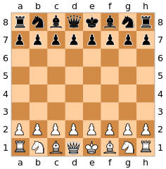 Correct chess board setup