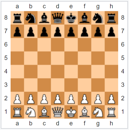 How to Set Up a Chess Board